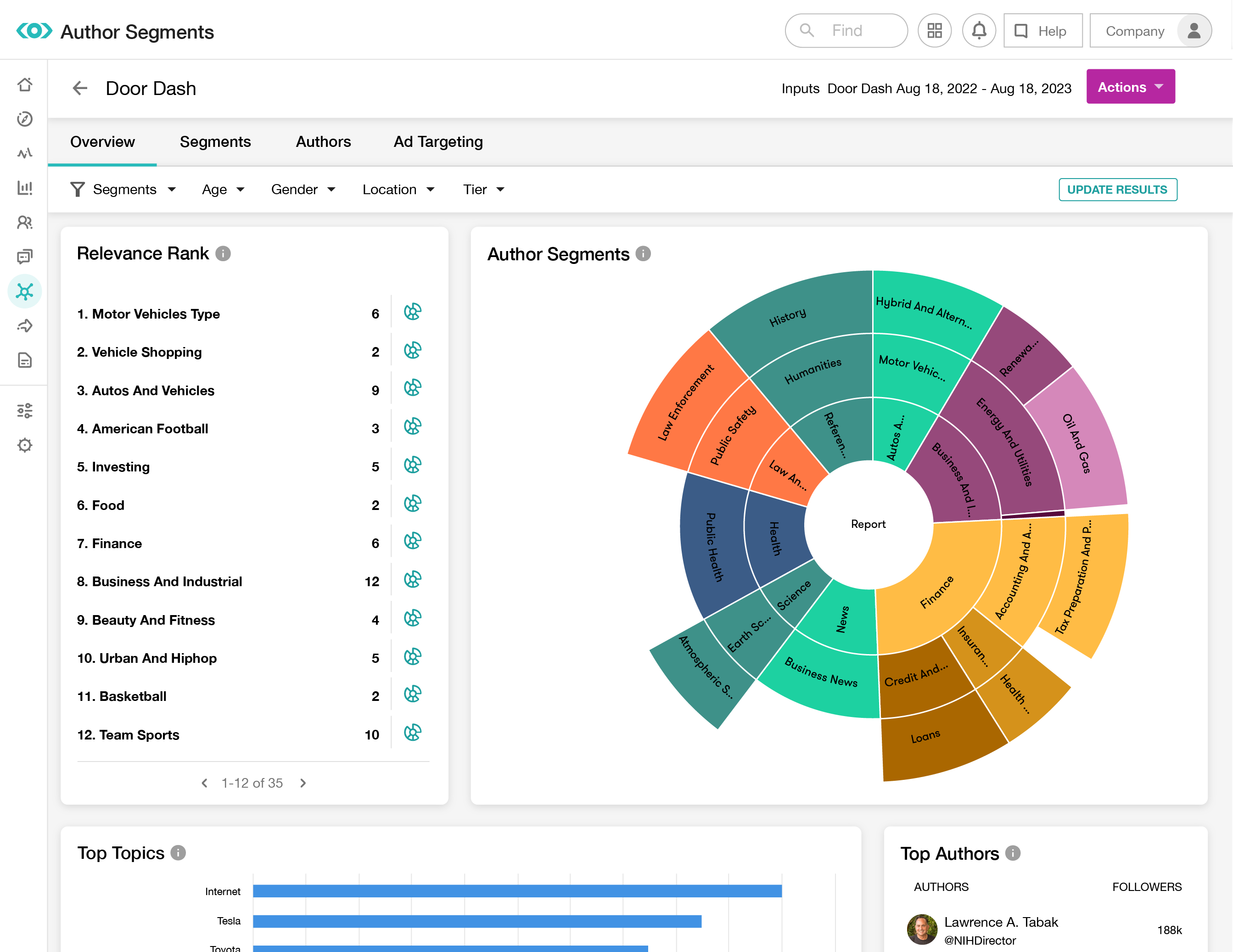 Audiense blog - Meltwater