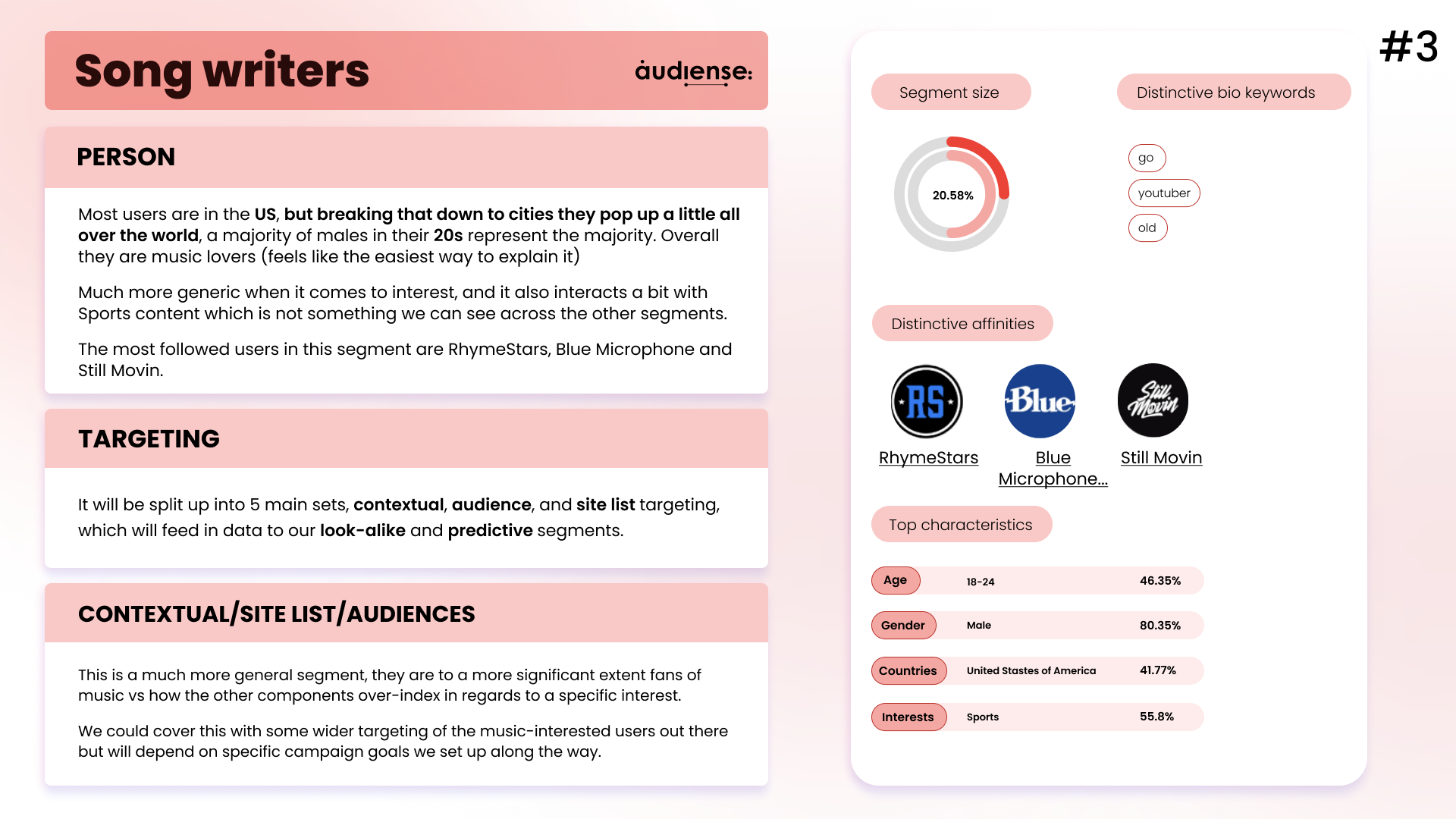 Audiense blog - Songwriters segment