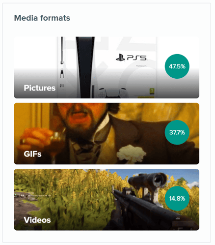4 Media Formats