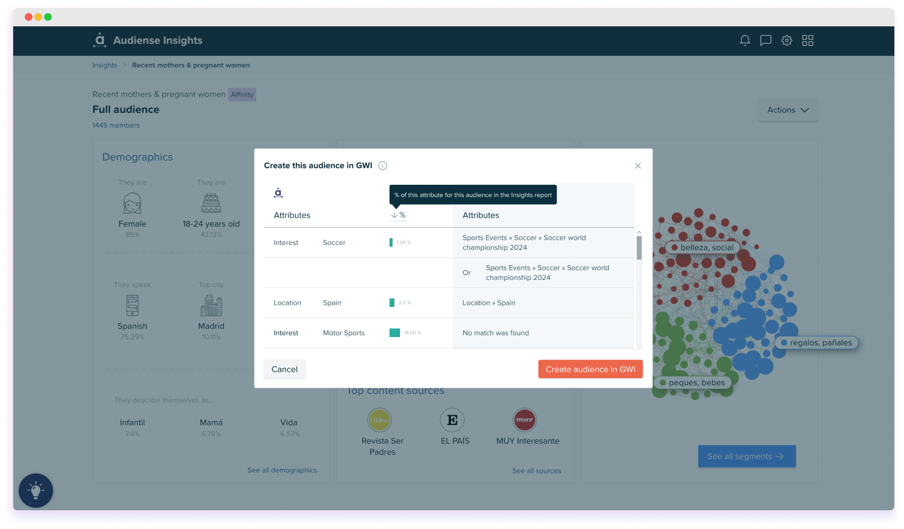 Audiense blog - GWI attribute matching summary