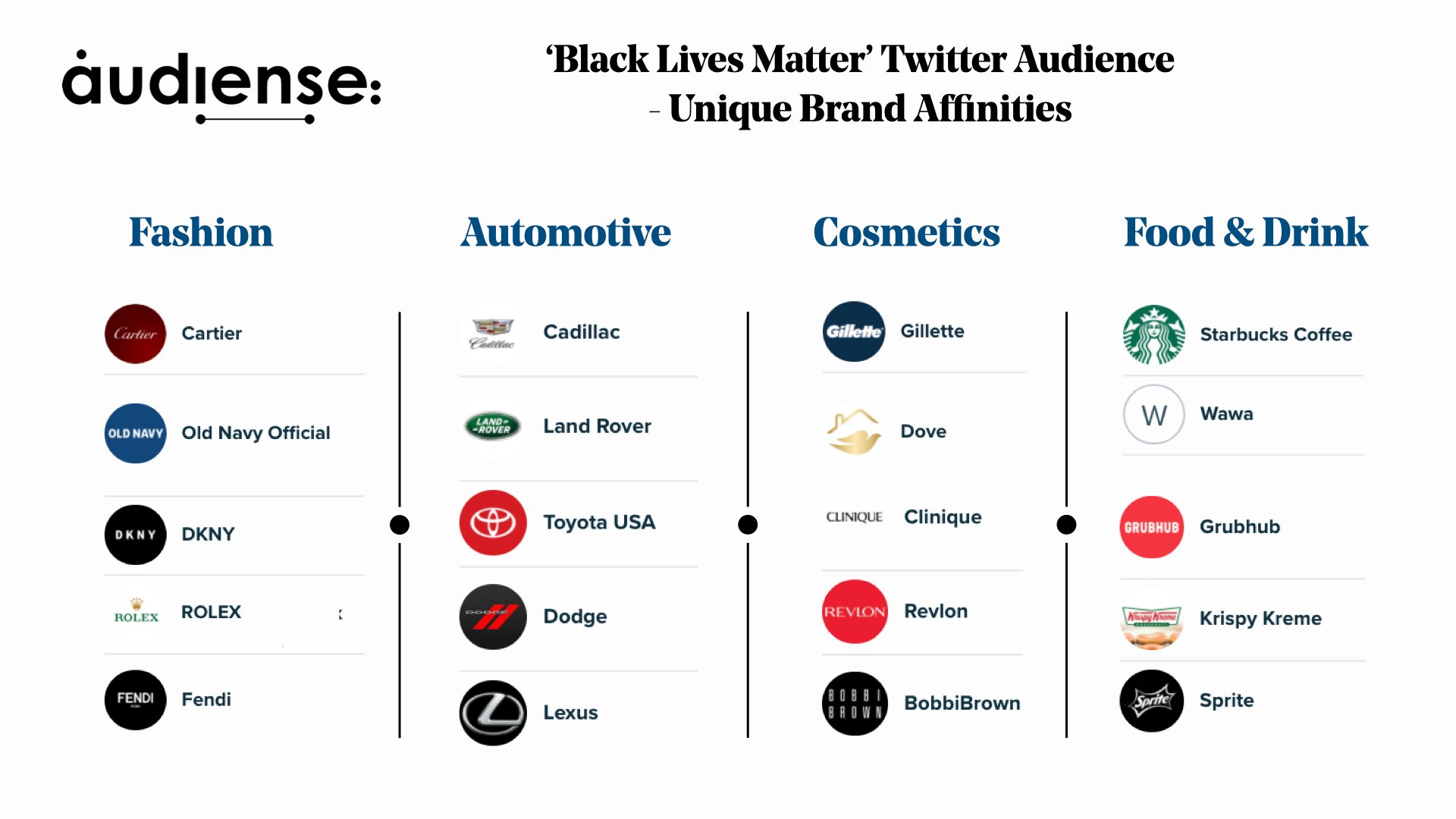 Black Lives Matter - Audiense & GWI Analysis