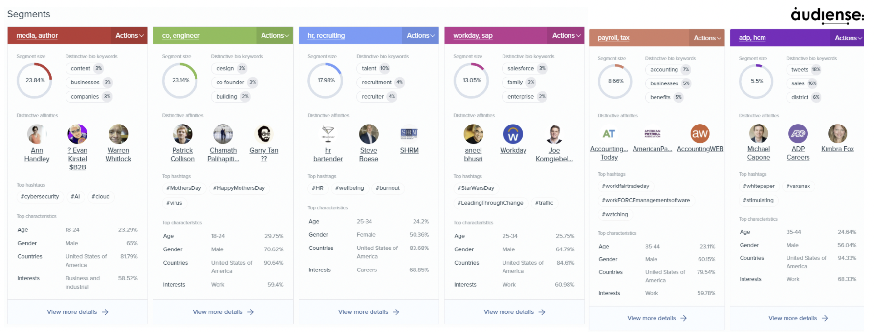 Audiense blog - Audience Segments - Global Payroll