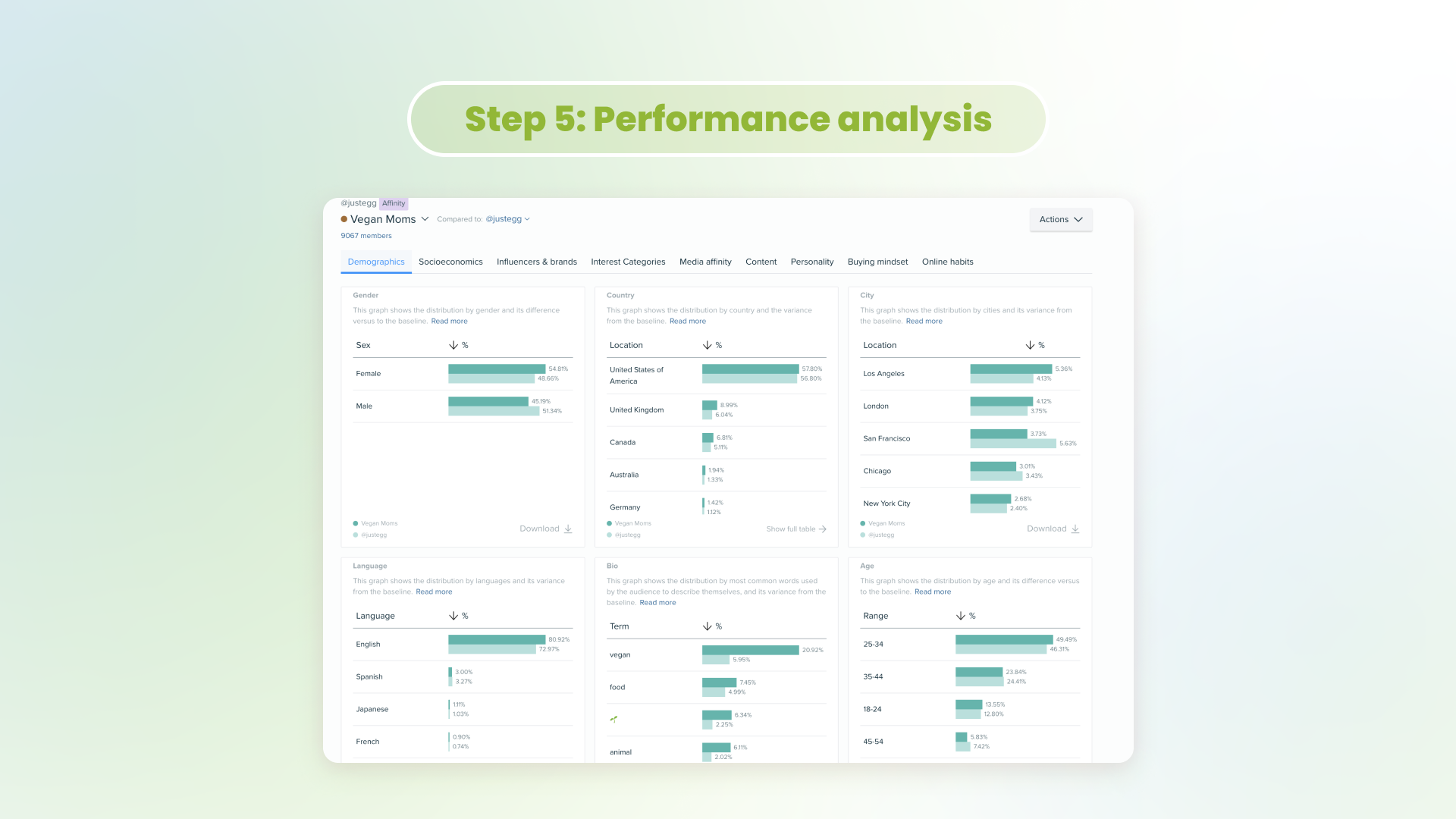 The agency roadmap to success - Performance analysis
