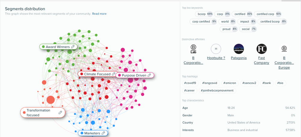 Audiense blog - clustering audiences