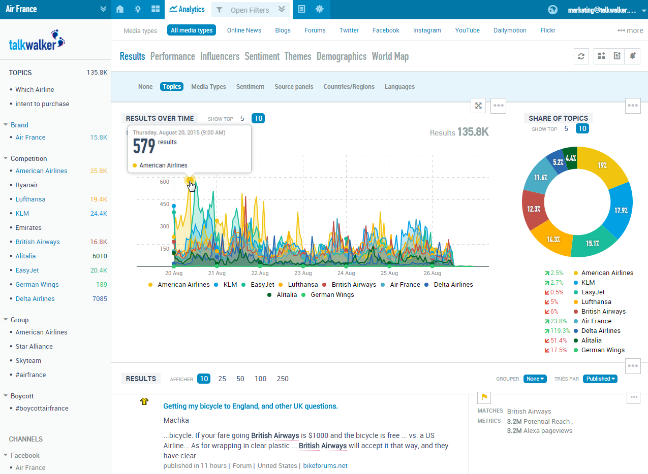 Audiense blog - Talkwalker