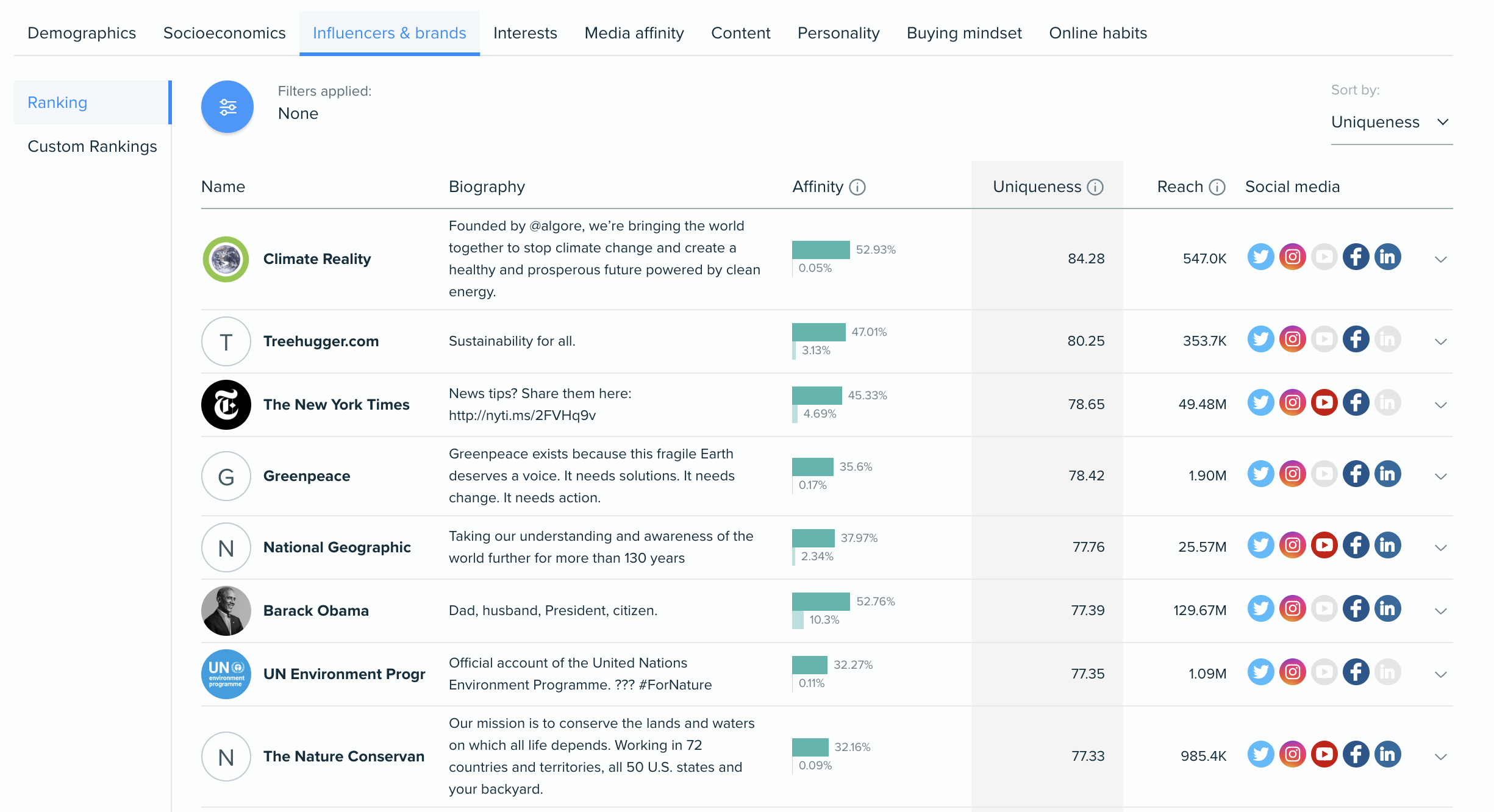 Audiense blog . Audiense insights influencers and brands tab