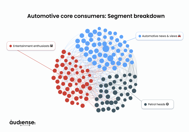 Automotive core consumers_ Segment breakdown (1)