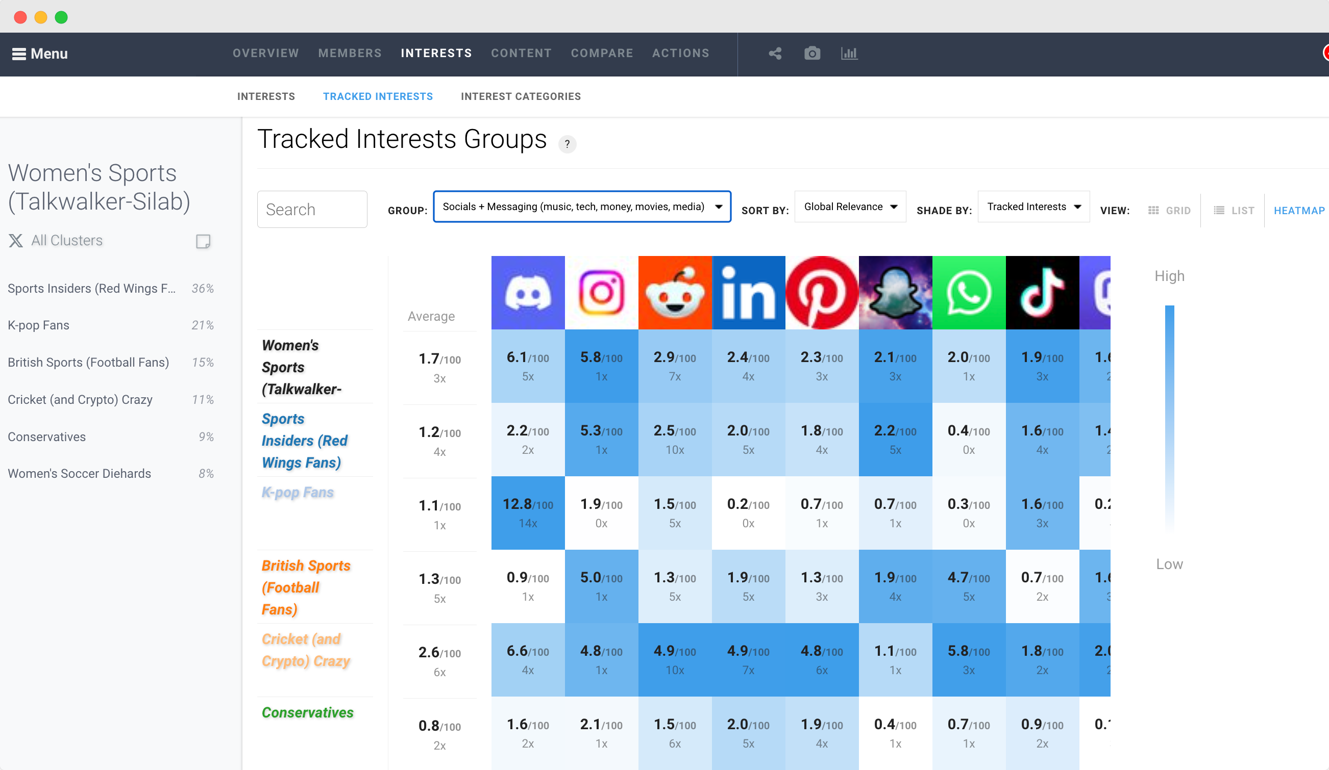Audiense blog - Affinio Social Tracked Interest Groups