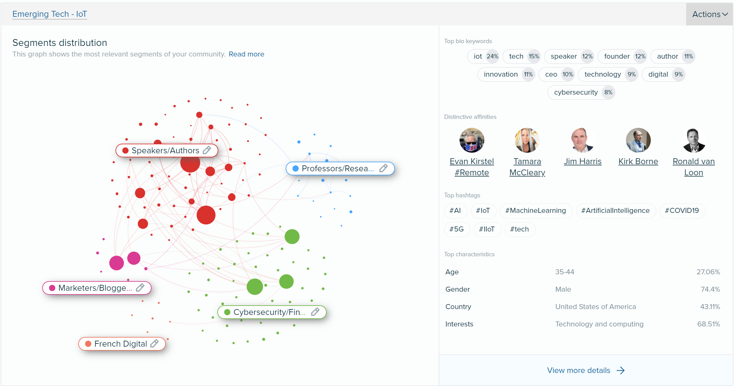 1 Audiense Segmentation IOT Emerging Tech Summary