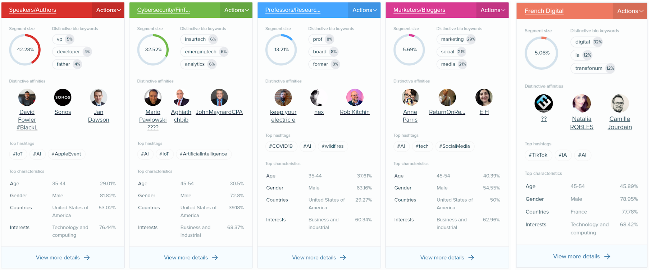 2 IOT Audiense Segments