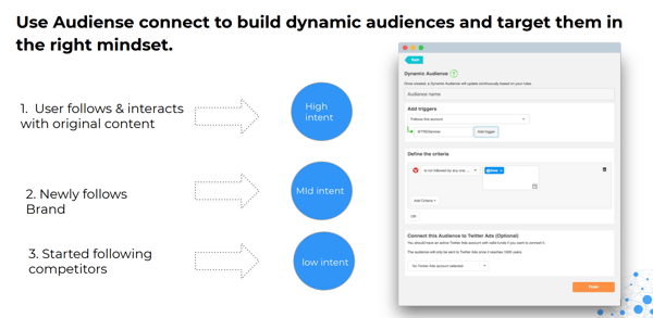 4 Connect Best Bits Dynamic Audiences