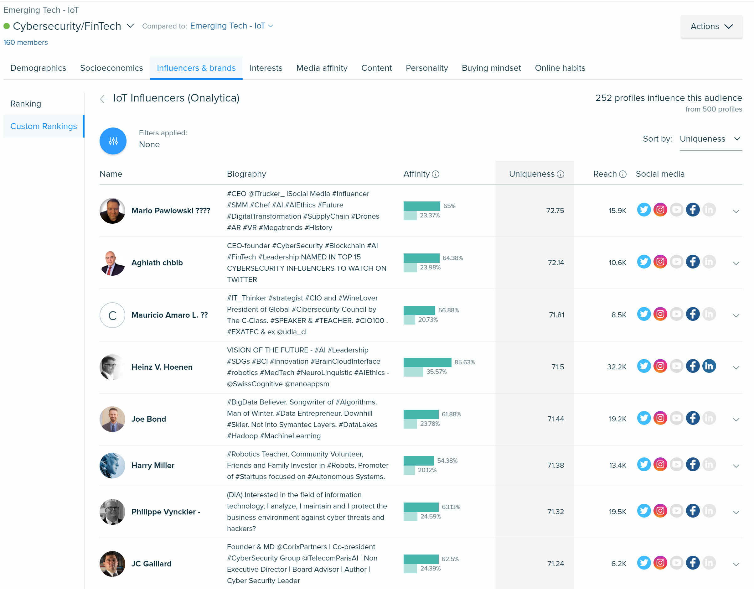 4 IOT Cybersecurity segment Custom Ranking using Onalytica influencers