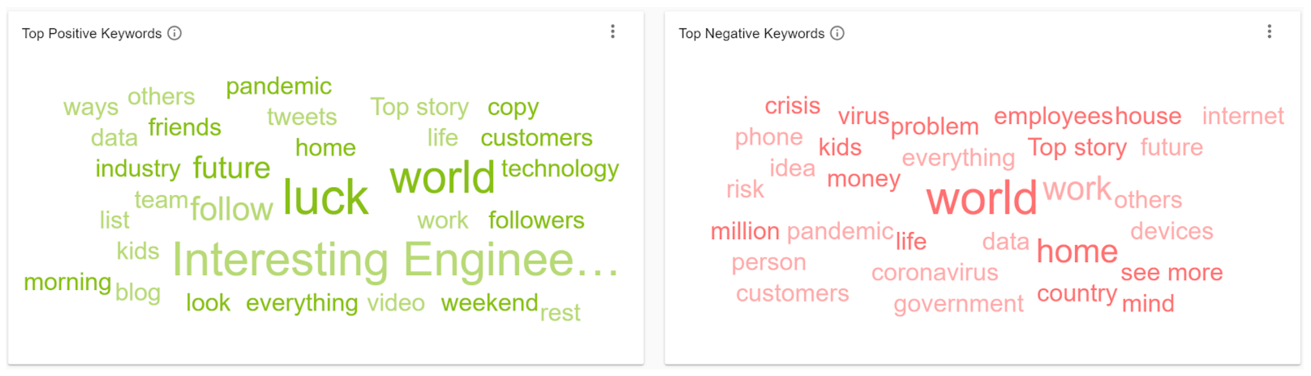 5 Positive Negative Social Listening IOT Keywords