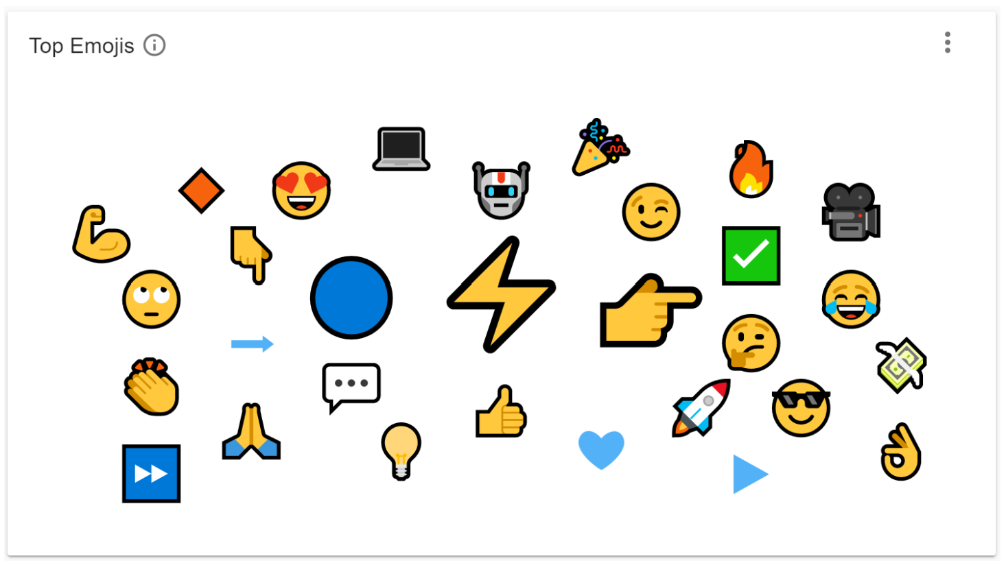 6 Top Emojis Social Listening IOT