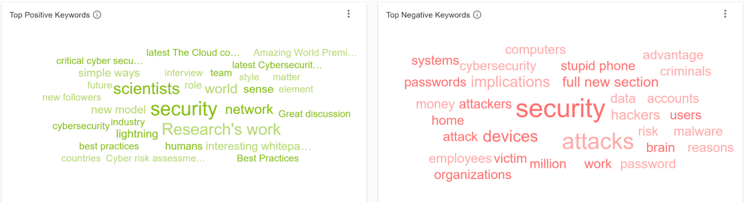 8 Positive Negative Social Listening IOT - Cybersecurity Keywords