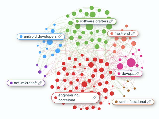 Audiense - Recruiting Campaign - Codely.TV Audience - Segments