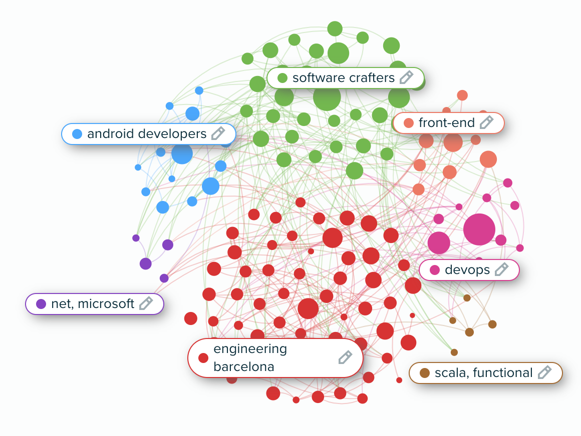 Audiense - Recruiting Campaign - Codely.TV Audience - Segments