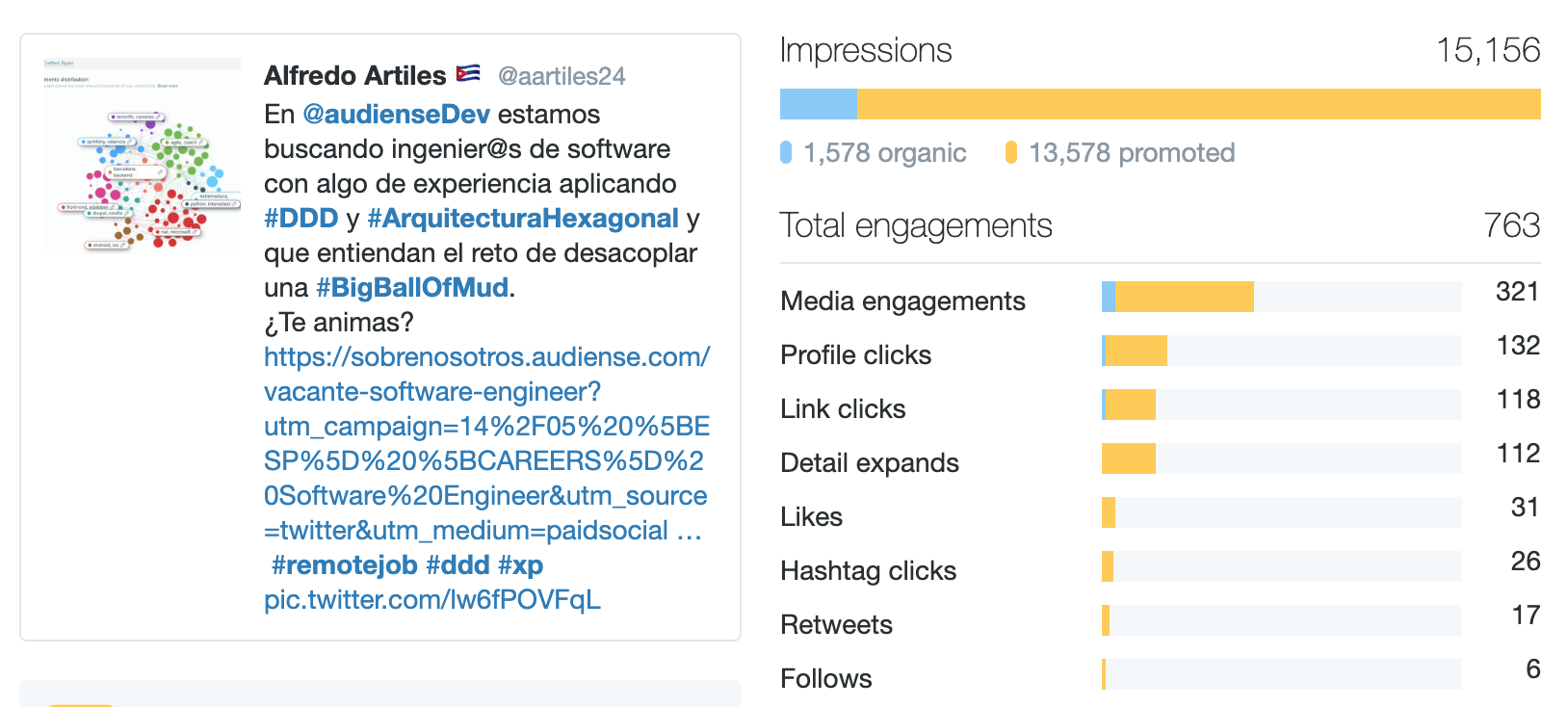 Audiense - Recruiting Campaign - Twitter Ads Campaign - Tweet Analytics