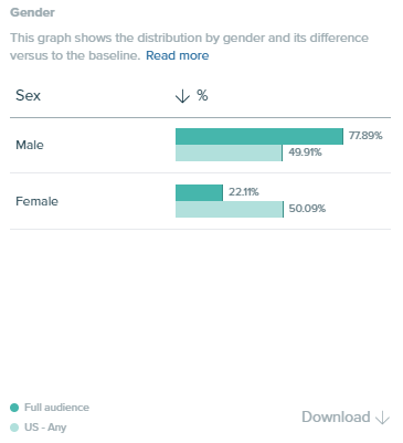 Audiense Insights - Gender