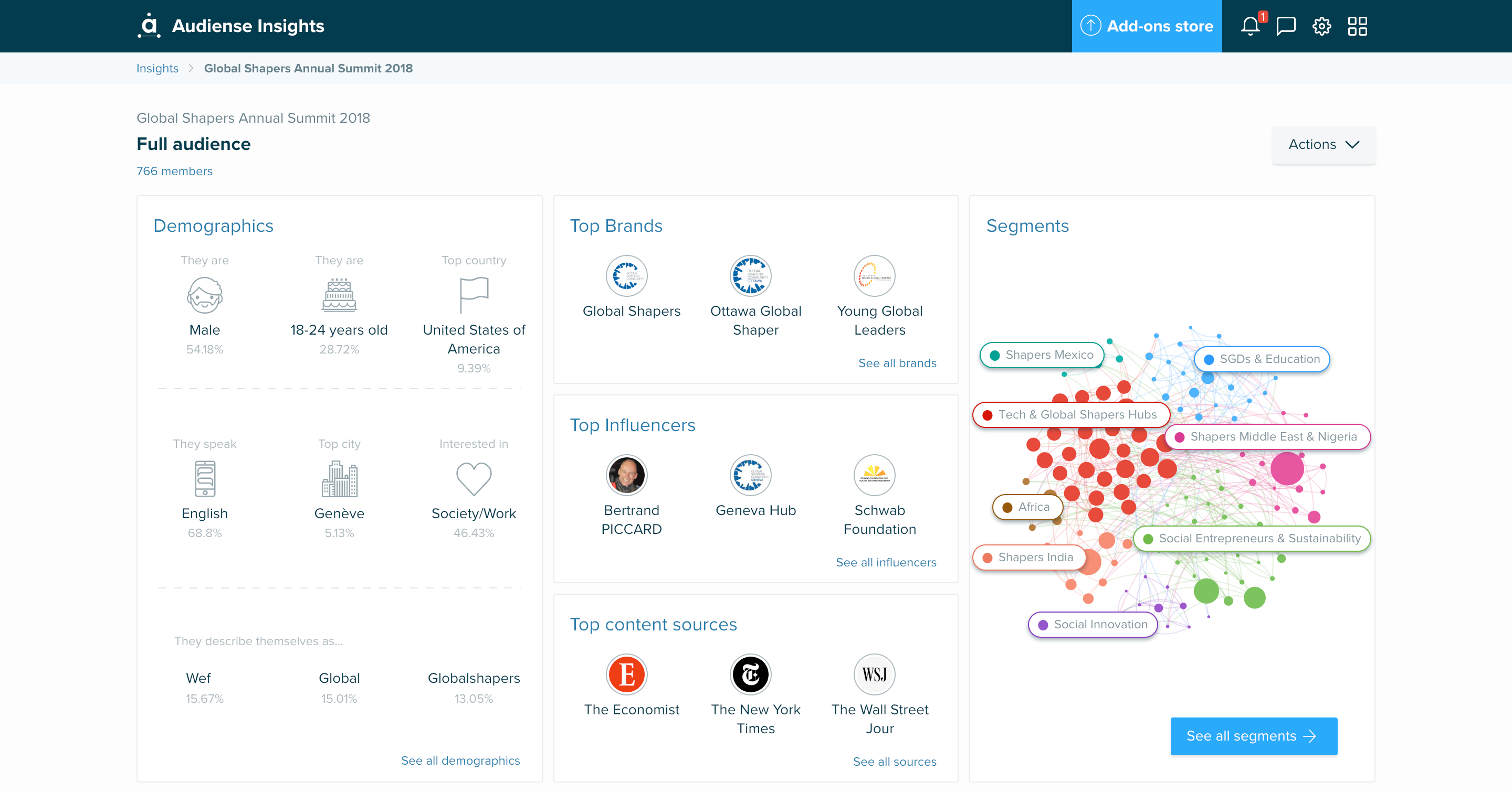 Audiense Insights - Global Shappers - Summit 2018 - Full Audience Overview