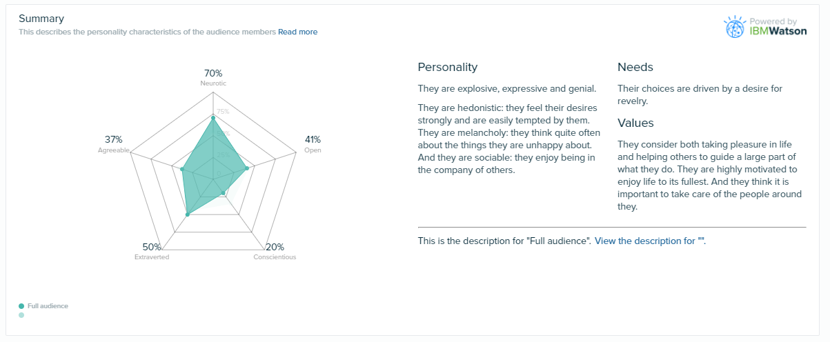 Audiense Insights - IBM Watson - Personality Insights