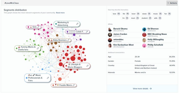 Audiense Insights - Love Mrs Claus - Audience