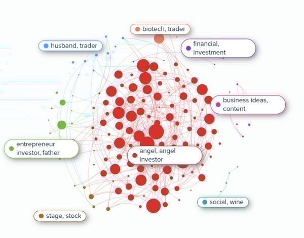 Audiense Insights - Segments
