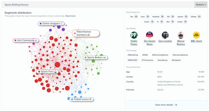 Audiense Insights - Sports Betting Houses Audience BreakDown - Segments