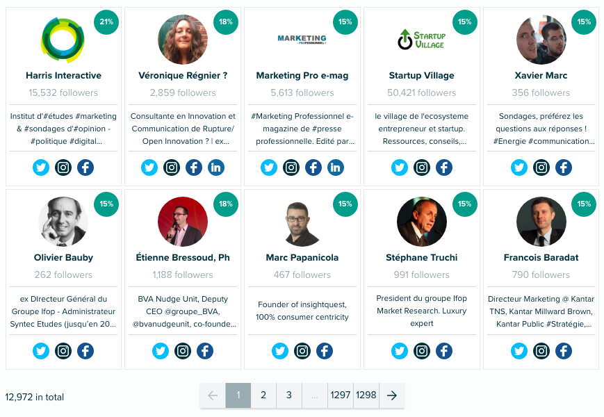Audiense Insights - Top 10 influencers for Ipsos subsegment