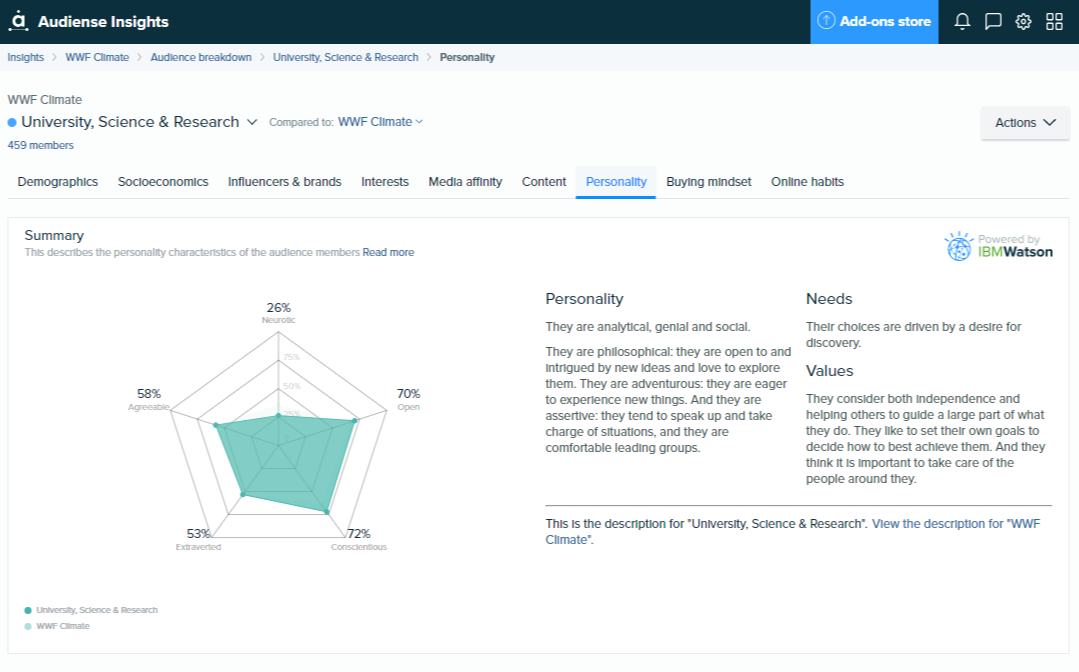 Audiense Insights - WWF Climate Conversation - 2019 - Personality Insights - University Science and Research segment