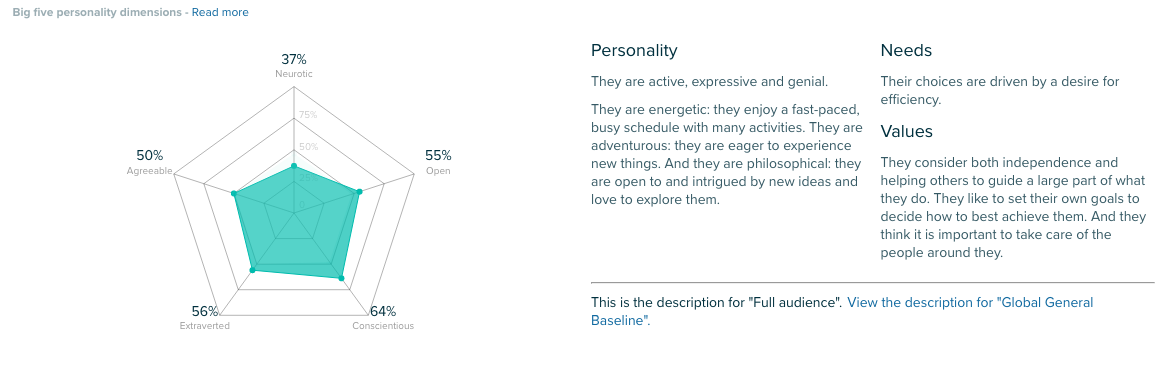 Audiense - Personality Insights Powered by IBM Watson