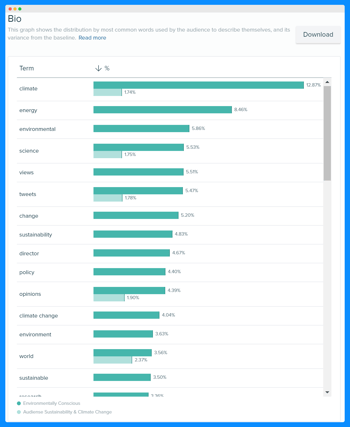 Climate Crisis 4 - Enviro. segments bio keywords first