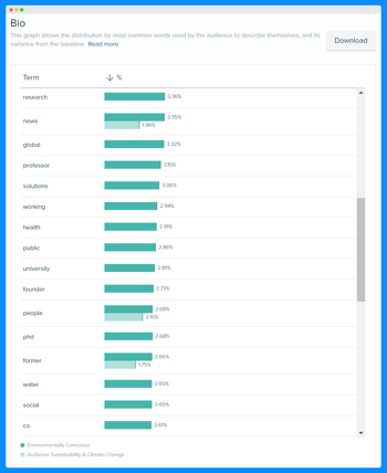 Climate Crisis 5 - Enviro. segments bio keywords continued