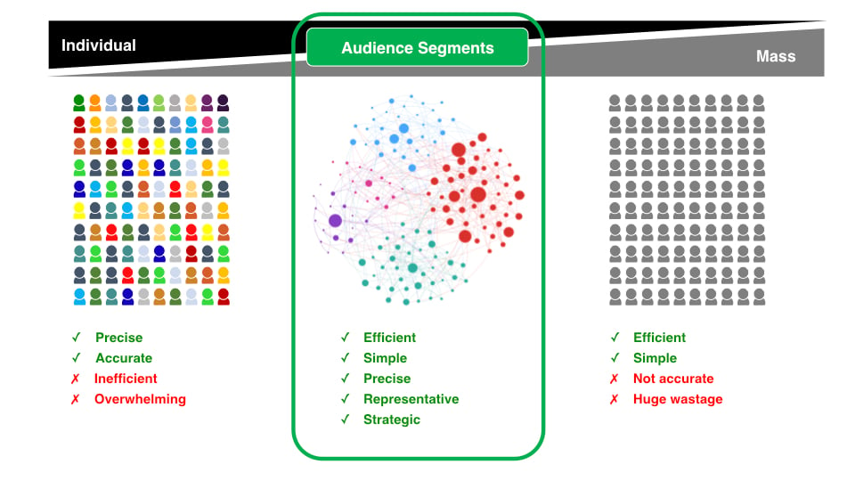 David Bole - Find a middle ground between personalisation and mass audiences