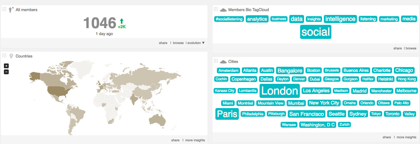 Audiense Connect - Social Intelligence audience