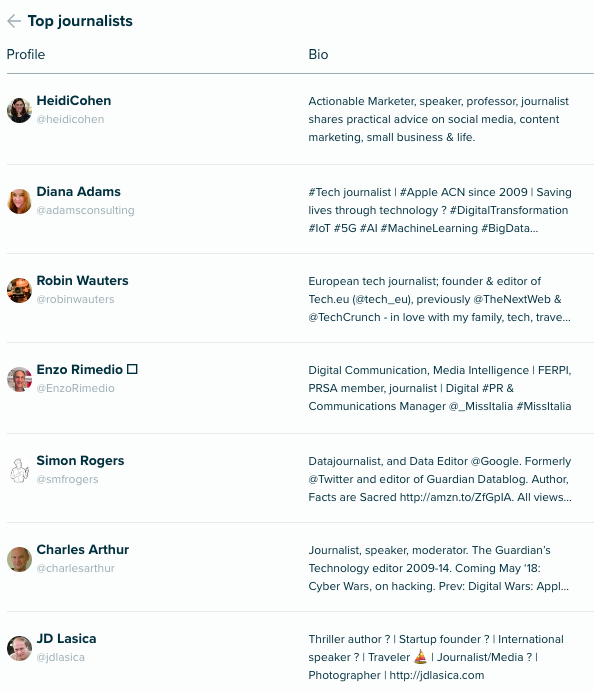 Audiense Insights - Social Intelligence - Top journalists