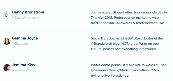 Audiense Insights - Social Intelligence - Top journalists
