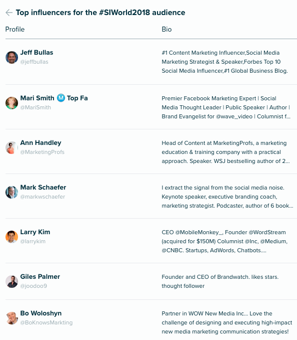 Audiense Insights - Social Intelligence - Top influencers #SIWorld2018