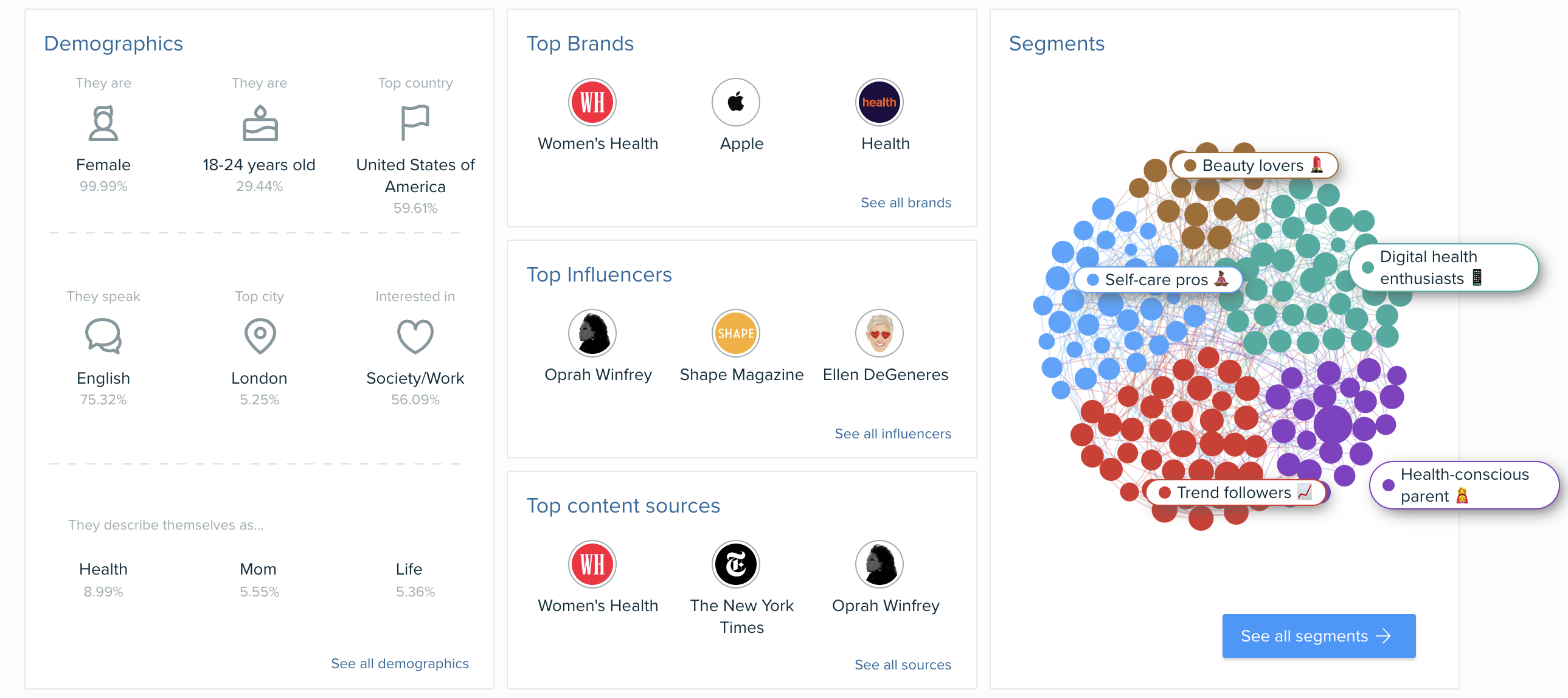 Audiense blog - Audiense Insights