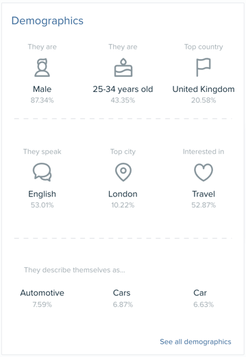 Audiense blog - Demographic data