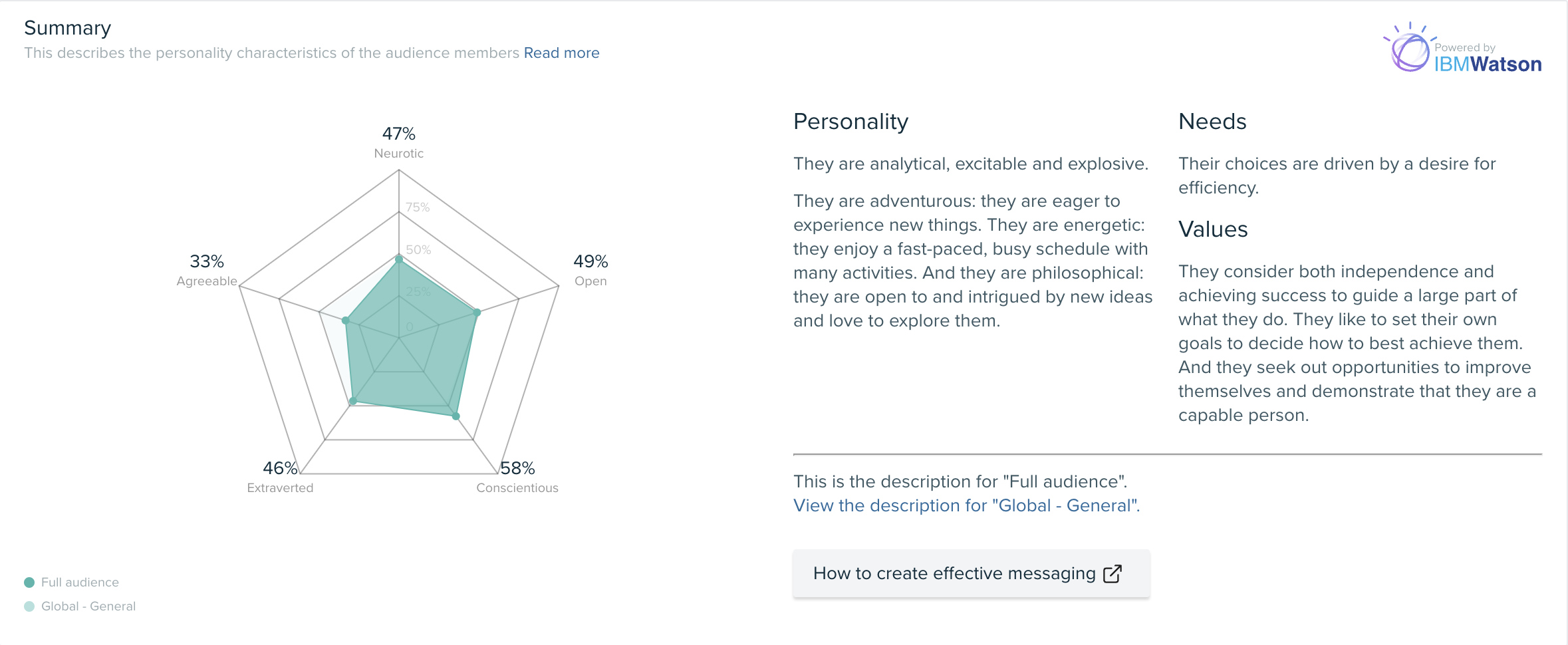 Audiense blog - Audiense personality insights