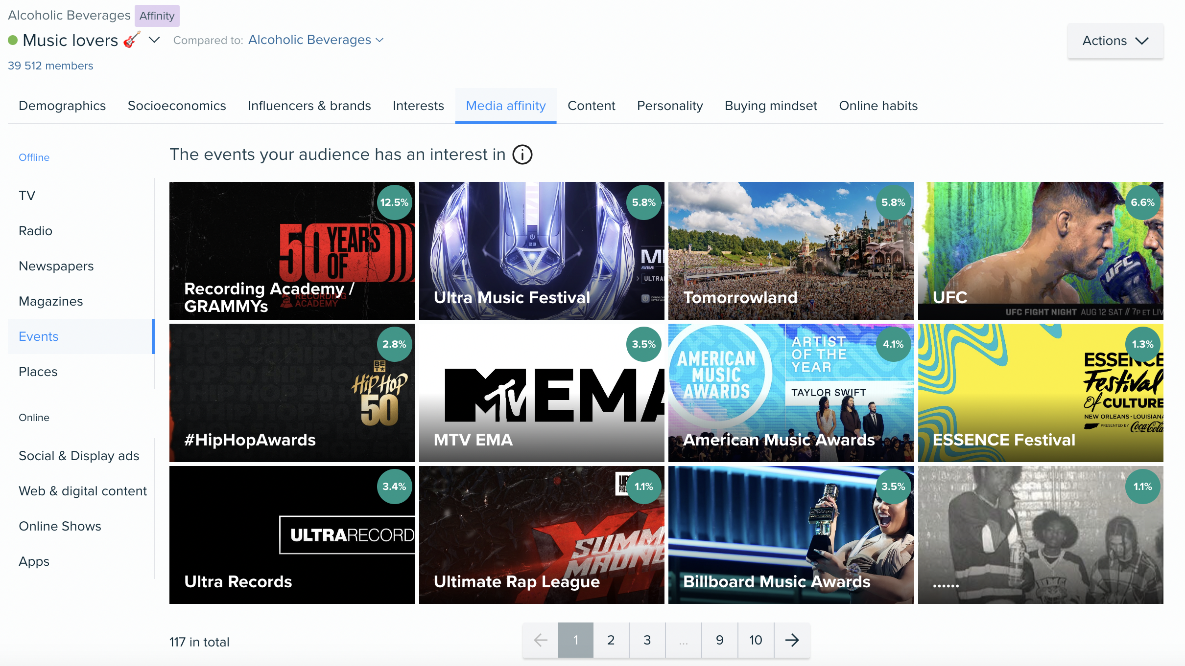Audiense blog - Audiense blog - Music Lovers segments - Media affinity - Events