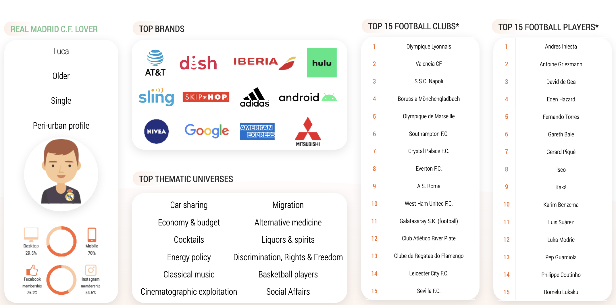 Audiense blog - Sponsoring sportif : Real Madrid VS Liverpool