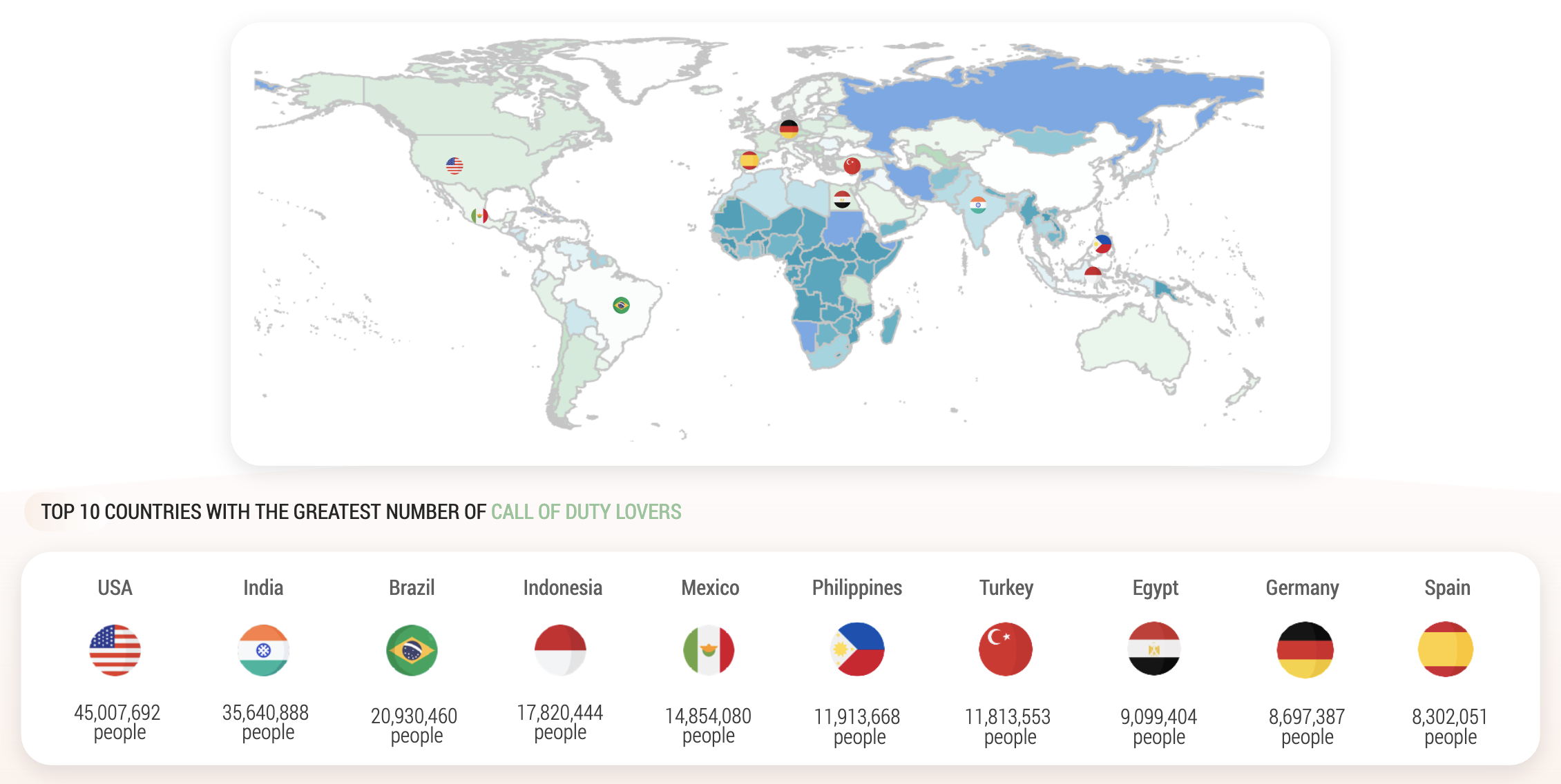 Audiense blog - Call of Duty: Conquiring net-new audiences - top 10 countries