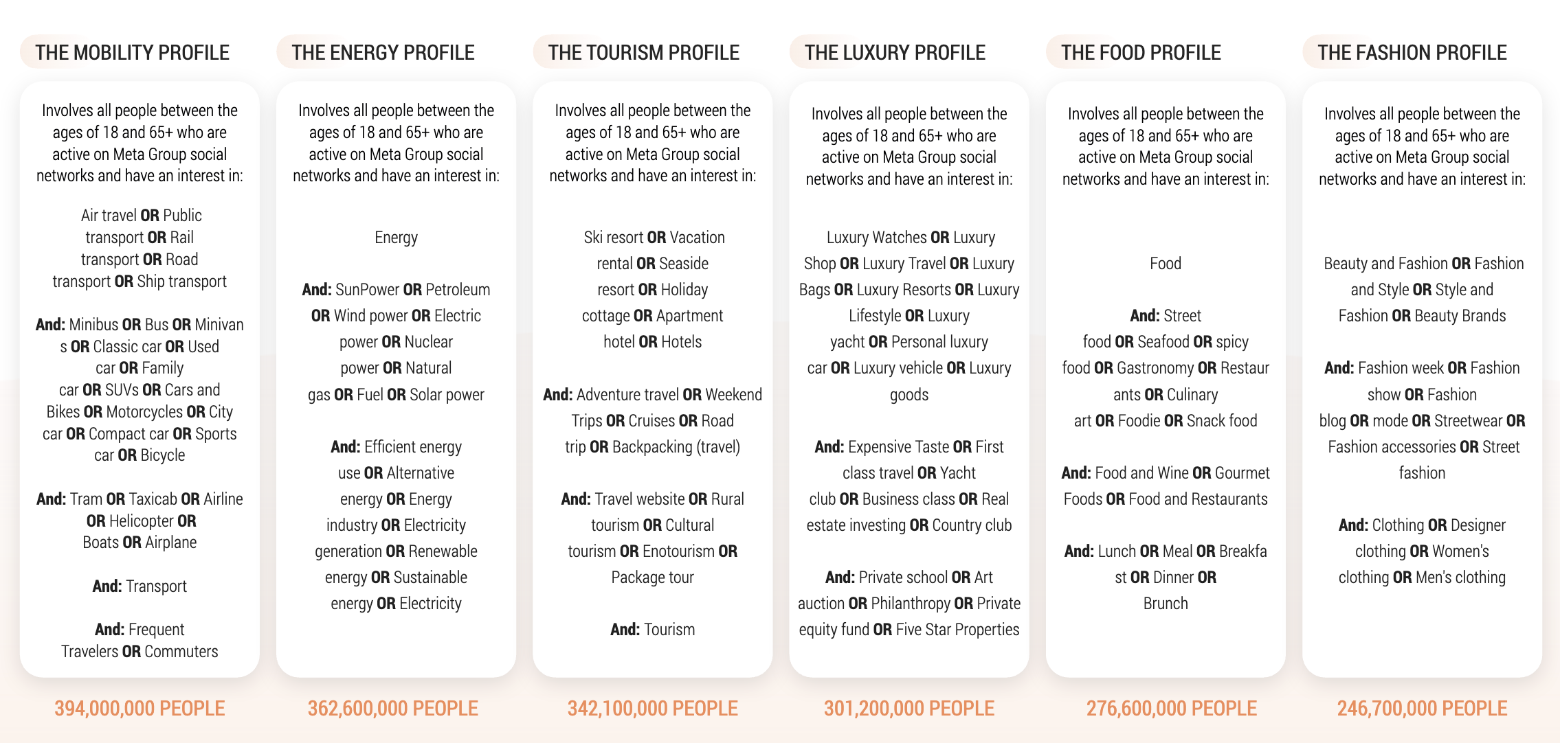 Audiense blog - Not all eco-conscious consumers are created equal - consumer profiles