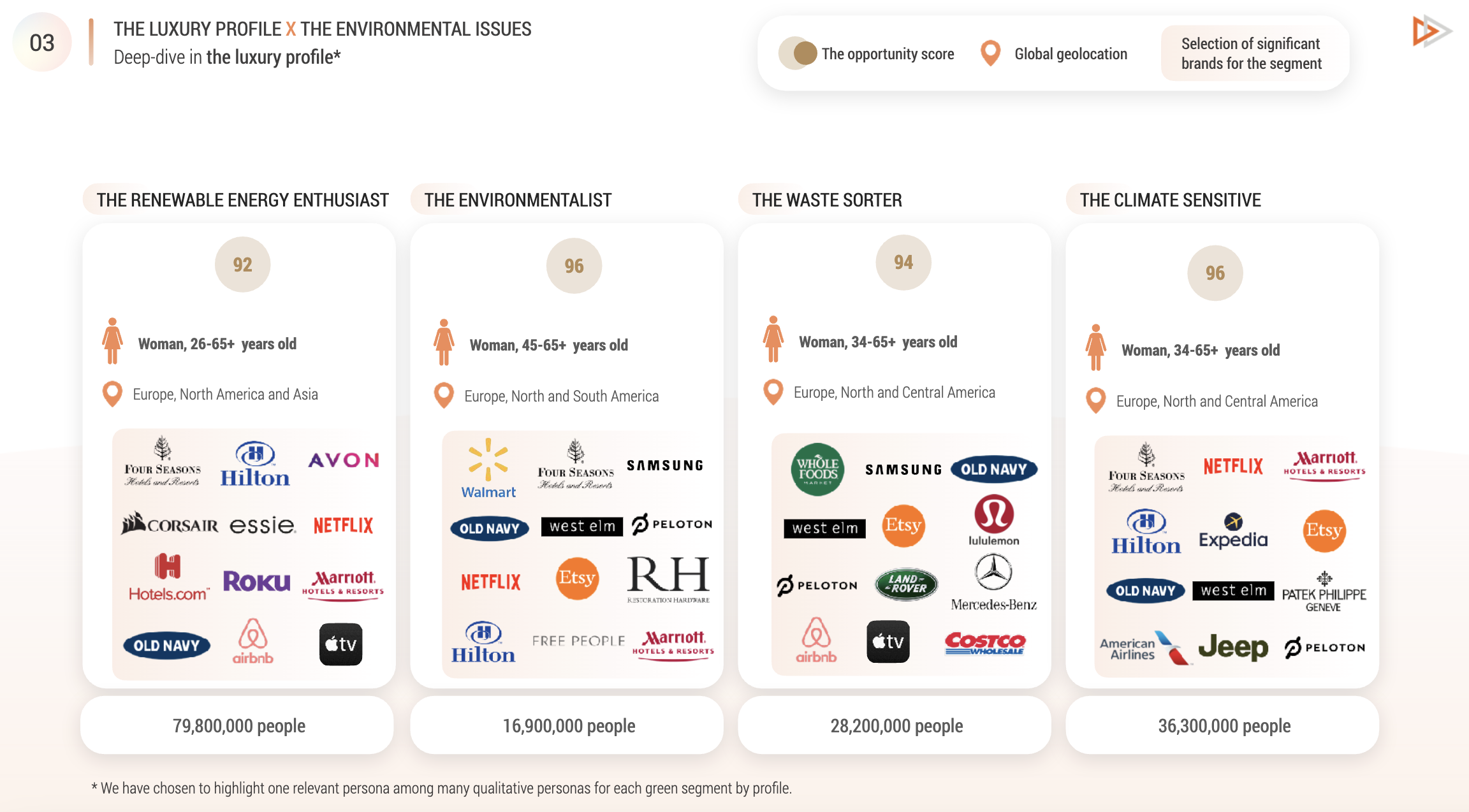 Audiense blog - Le profil du luxe et les enjeux environnementaux