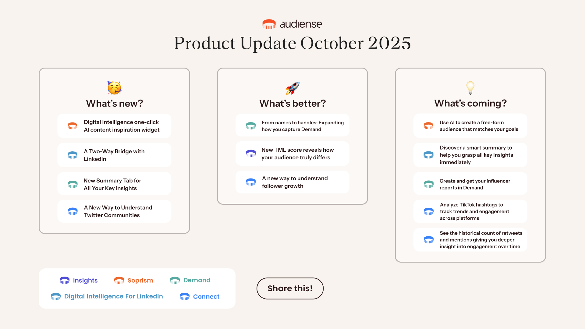 Audiense blog - Product Update - October 2025