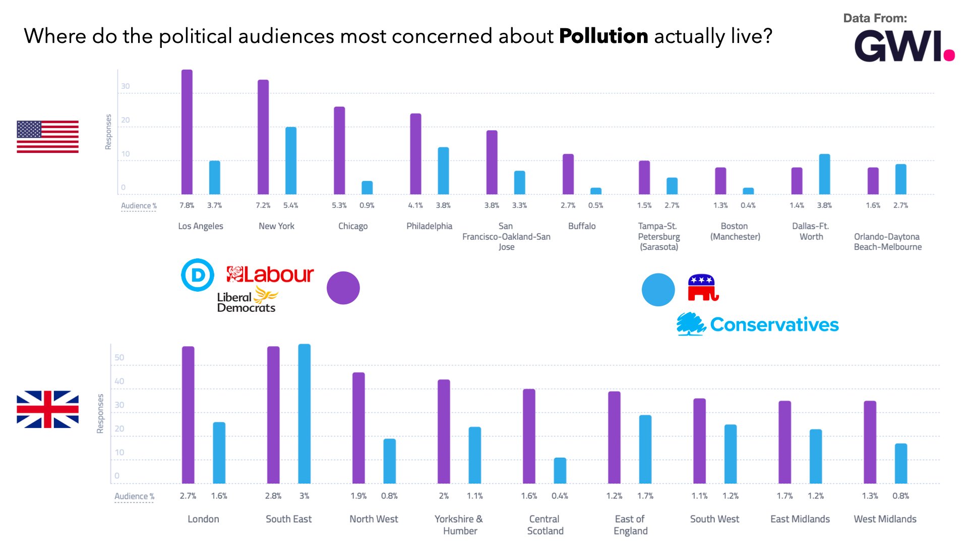 Audiense blog - Where do the political audience most concerned about Pollution actually live?
