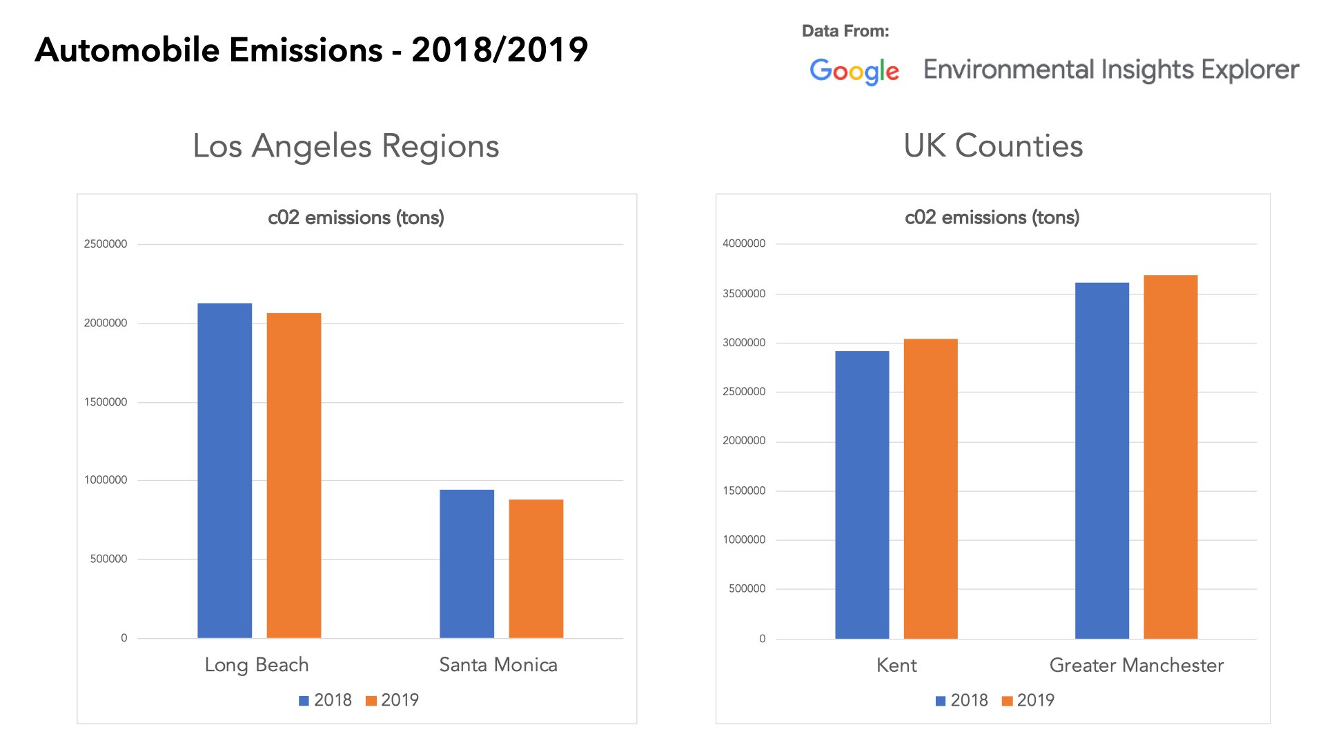 Audiense blog - Automobile Emissions - 2018-1019