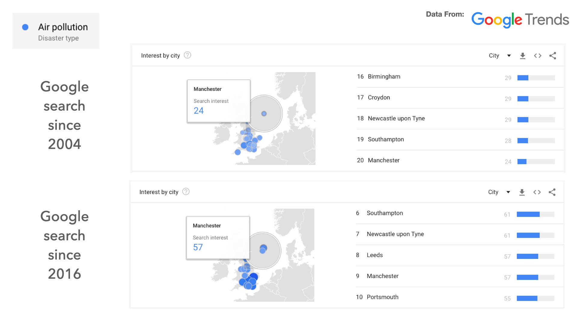 Audiense blog - Air pollution